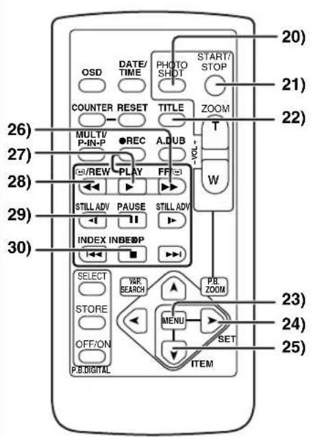 PANASONIC PVDV952 - 26) Viewfinder ( 14,67) - 3