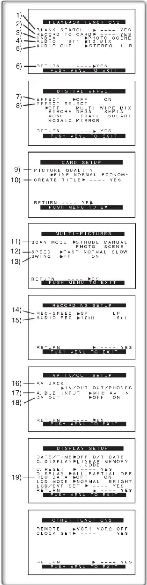PANASONIC PVDV952 - [OTHER FUNCTIONS] Sub-Menu - 1