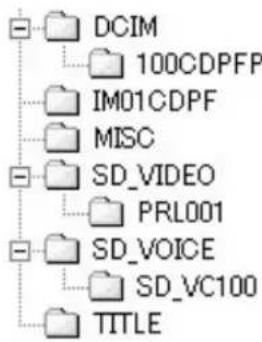 PANASONIC PVDV952 - About the folder structure when using the Memory Card in a personal computer - 4