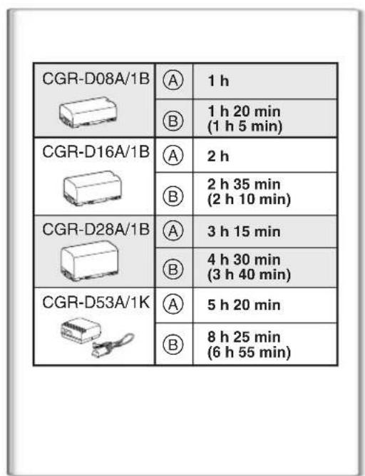 PANASONIC PVDV952 - Débranchement de la source d'alimentation - 1