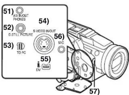 PANASONIC PVDV952 - Nomenclature (Commandes et accessoires) - 3