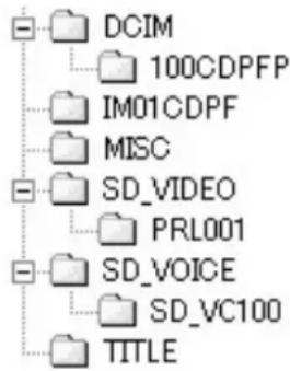 PANASONIC PVDV952 - A propos de la structure du dossier lors de l'utilisation de la carte mémoire dans l'ordinateur - 4