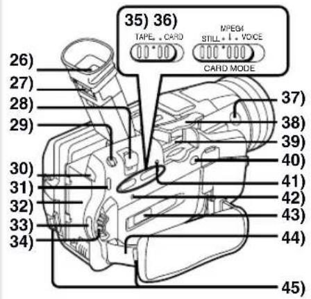 PANASONIC PVDV952 - Nomenclature (Commandes et accessoires) - 1
