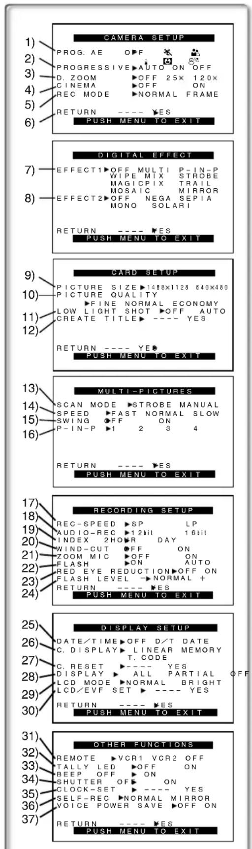 PANASONIC PVDV952 - À propos du réglage du menu - 1
