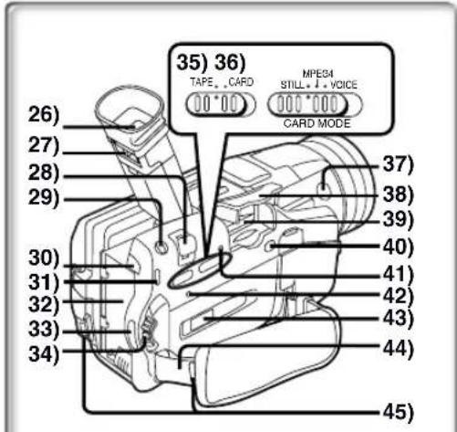 PANASONIC PVDV952 - Controls and Components - 1