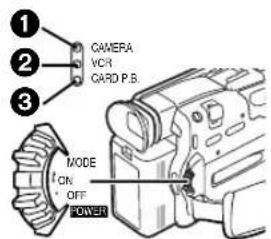 PANASONIC PVDV952 - Adjusting Brightness and Color Level - 1