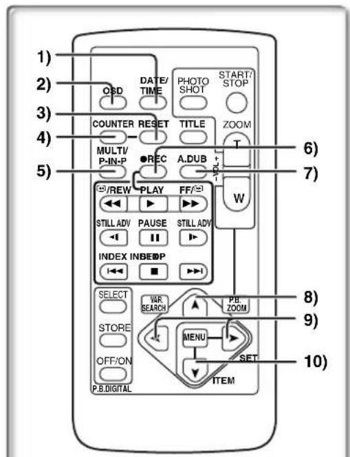 PANASONIC PVDV952 - 26) Viewfinder ( 14,67) - 1