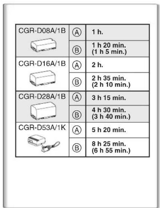 PANASONIC PVDV952 - Disconnecting the Power Source - 1