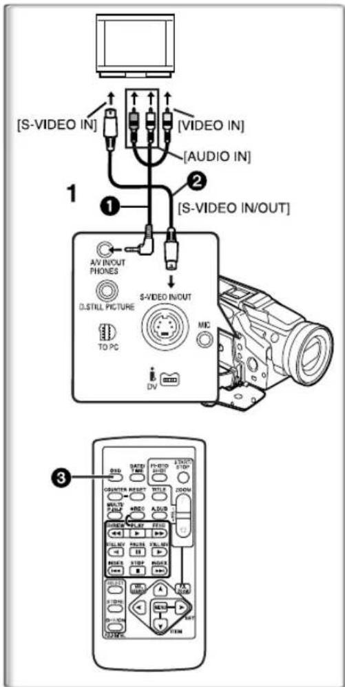 PANASONIC PVDV952 - To Search the tape position of a desired picture among the playback pictures displayed on 9 screens - 1