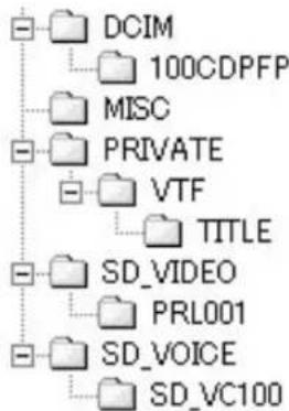 PANASONIC PVDV952 - About the folder structure when using the Memory Card in a personal computer - 3