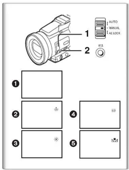 PANASONIC PVDV952 - Annulation de la fonction de verrouillage du réglage automatique de l'exposition - 1
