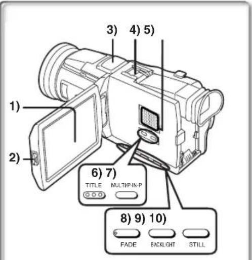 PANASONIC PVDV952 - Turn the Palmcorder off. ( 14) - 1