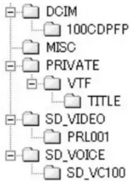 PANASONIC PVDV952 - A propos de la structure du dossier lors de l'utilisation de la carte mémoire dans l'ordinateur - 3
