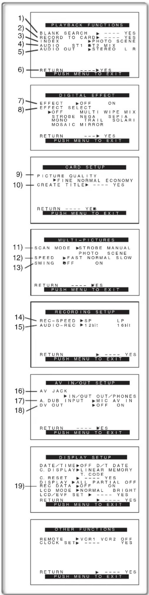 PANASONIC PVDV952 - Sous-menu [OTHER FUNCTIONS] - 1