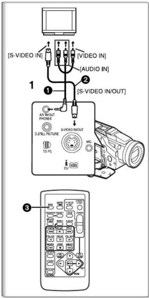PANASONIC PVDV952 - Recherche sur la bande la position d'une image désirée parmi les images reproduites affichées sur 9 écrons - 1