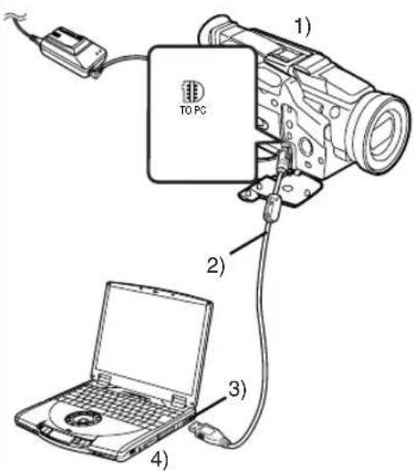 PANASONIC PVDV952 - 4 - 2