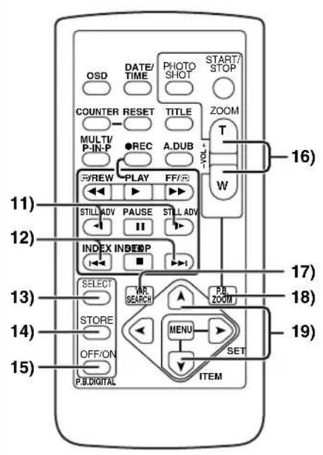 PANASONIC PVDV952 - Nomenclature (Commandes et accessoires) - 5