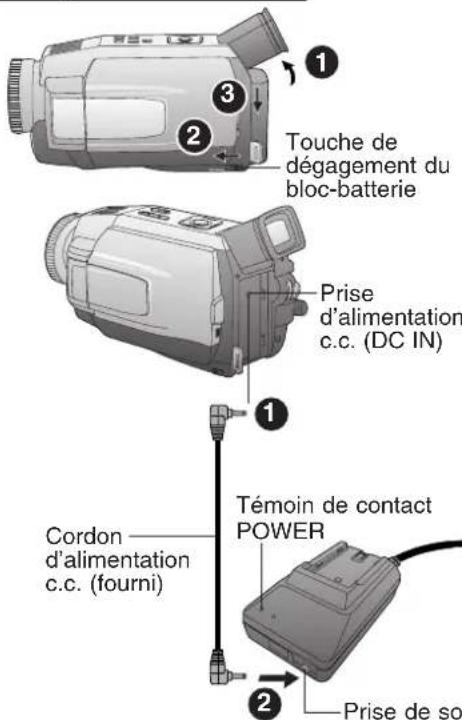 PANASONIC PVDV102 - Adaptateur secteur - 1