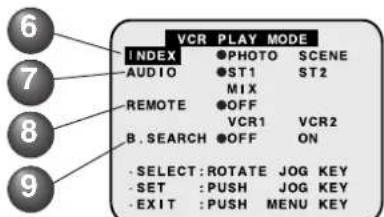 PANASONIC PVDV102 - Menu en mode magnétoscope - 3