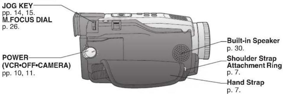 PANASONIC PVDV102 - Index of Controls - 2