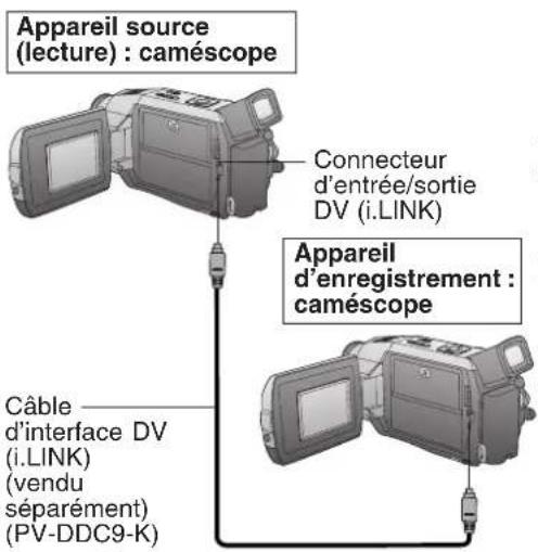 PANASONIC PVDV102 - Duplication à partir d'équipement numérique - 1