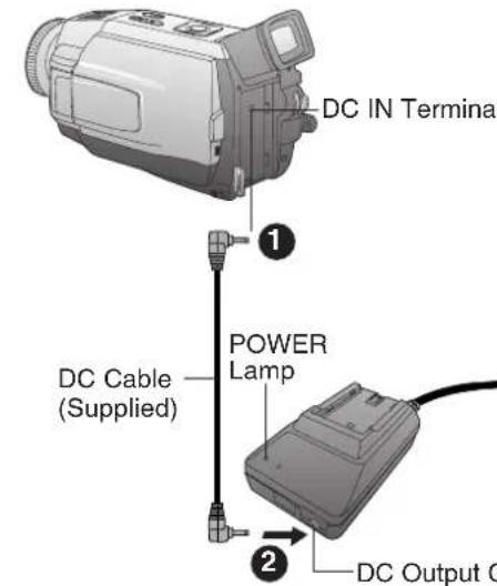 PANASONIC PVDV102 - Use AC Adaptor - 2