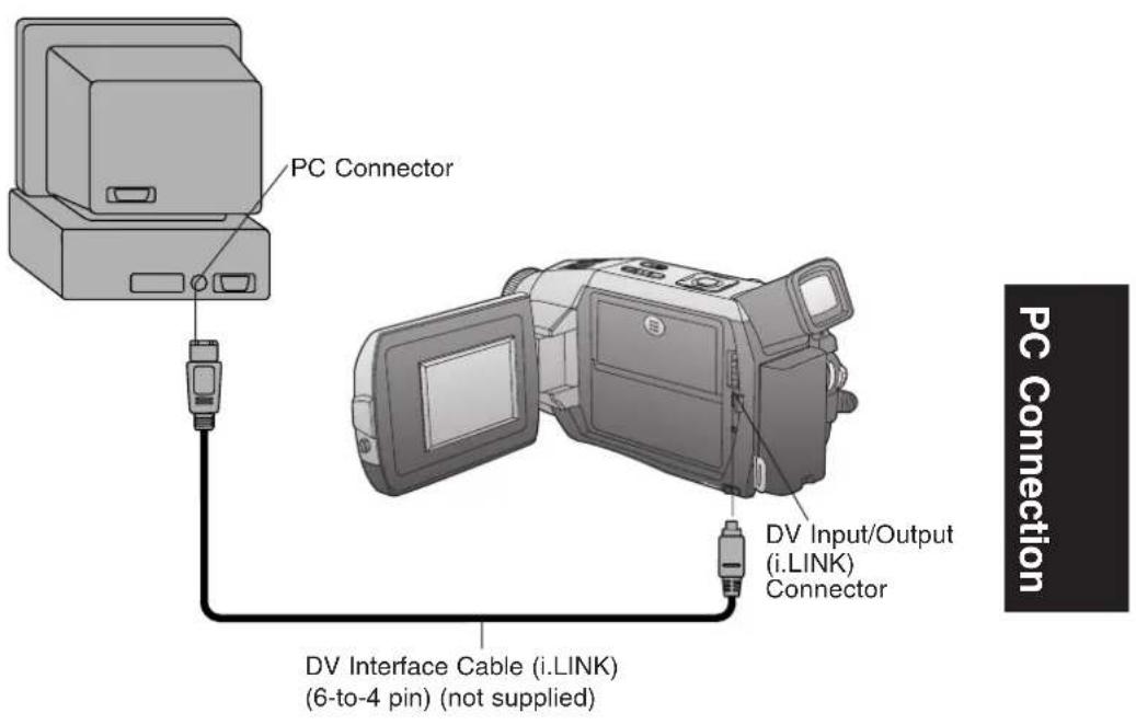 PANASONIC PVDV102 - PC Connection with DV Interface Cable (i.LINK) - 1