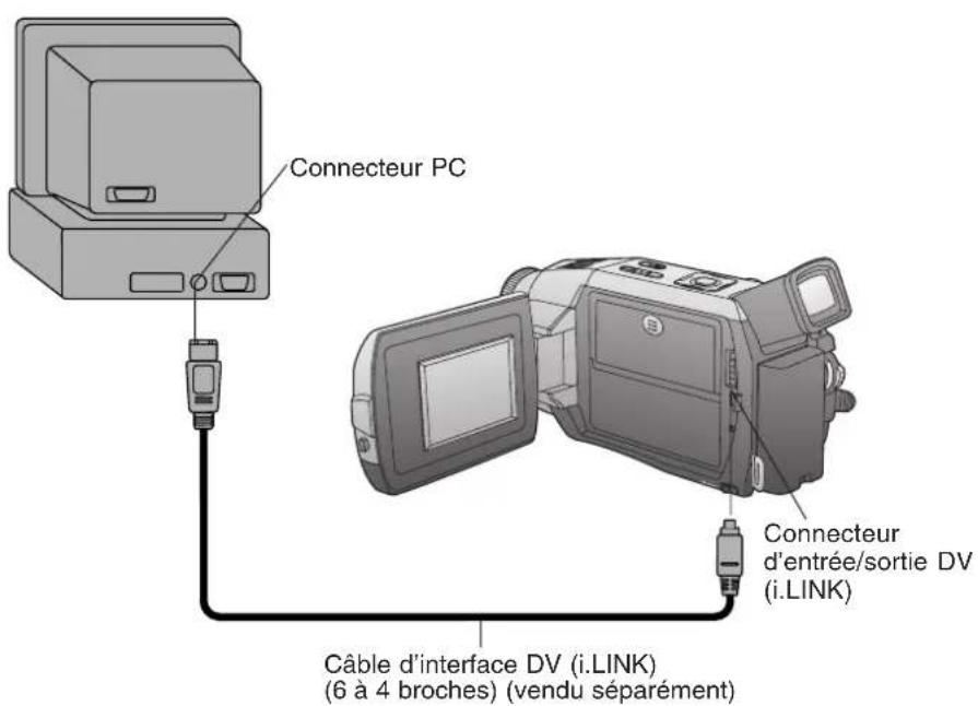 PANASONIC PVDV102 - Branchement à un PC avec un cable d'interface DV (i.LINK) - 1