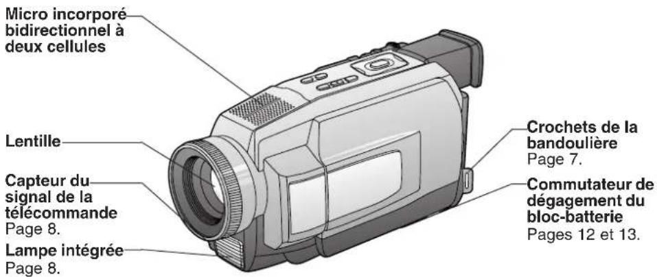 PANASONIC PVDV102 - Index des commandes - 1