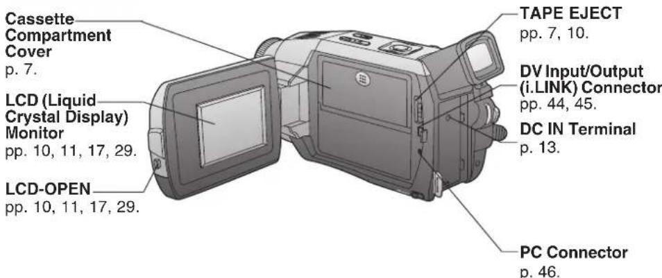 PANASONIC PVDV102 - Index of Controls - 3