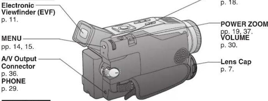 PANASONIC PVDV102 - Index of Controls - 1
