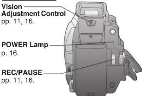 PANASONIC PVDV102 - Index of Controls - 3