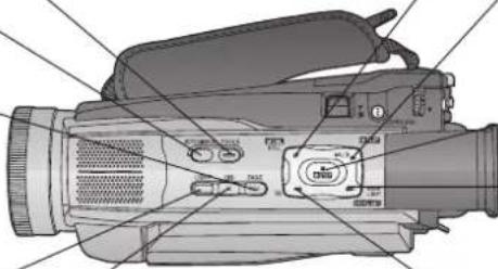 PANASONIC PVDV102 - Index des commandes - 2