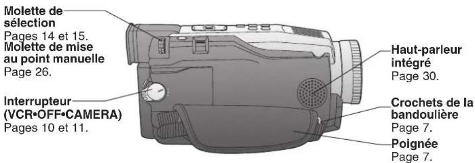 PANASONIC PVDV102 - Index des commandes - 2