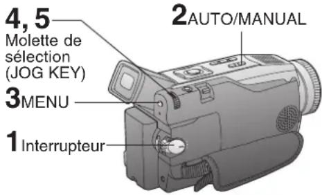 PANASONIC PVDV102 - Réglage automatique de l'exposition - 1