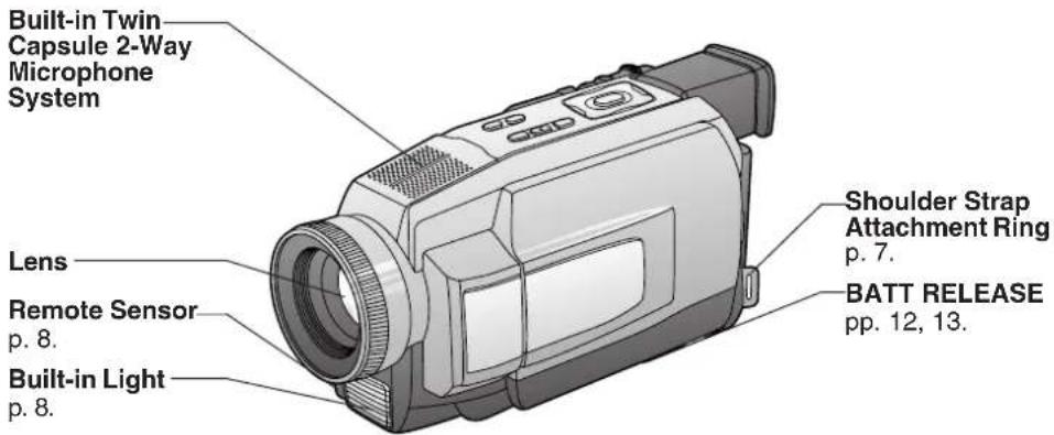 PANASONIC PVDV102 - Index of Controls - 1