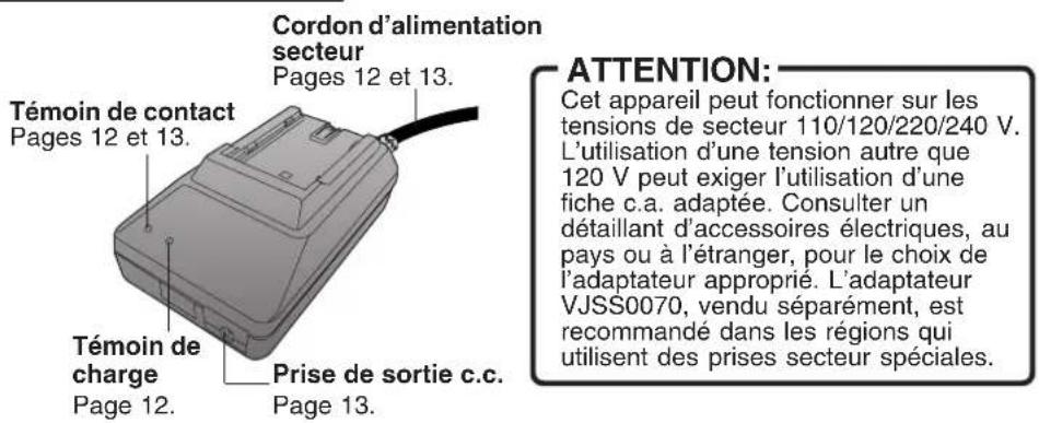 PANASONIC PVDV102 - Index des commandes - 1