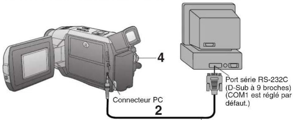 PANASONIC PVDV102 - Respecter les exigences recommendées par Microsoft pour Windows. - 1
