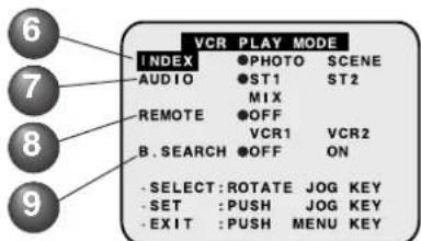 PANASONIC PVDV102 - VCR Mode Menu Screen - 3