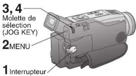 PANASONIC PVDV102 - Caracteristiques numériques - 1