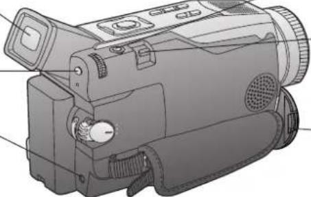 PANASONIC PVDV102 - Index des commandes - 1