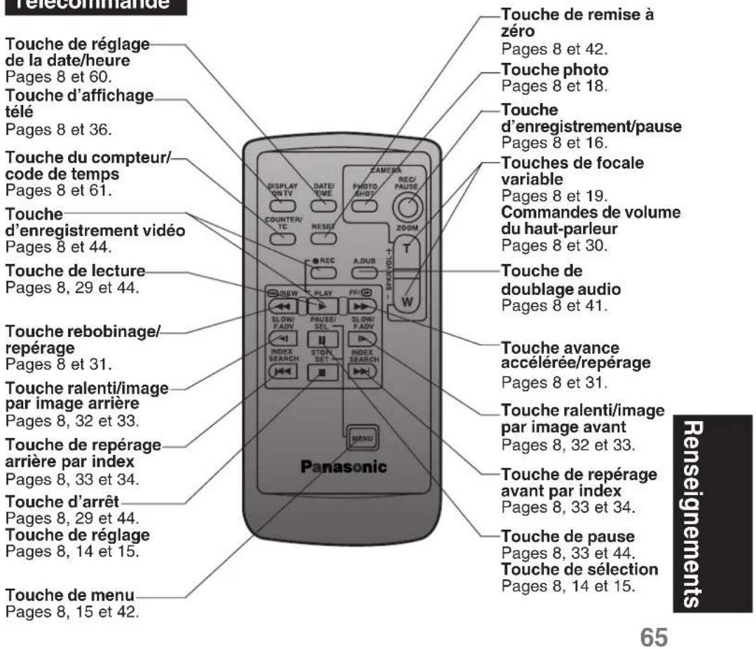 PANASONIC PVDV102 - Index des commandes - 2