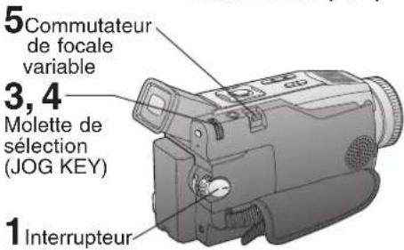 PANASONIC PVDV102 - Viseur/Ecran - 2