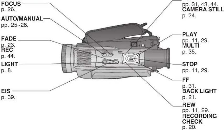PANASONIC PVDV102 - Index of Controls - 2