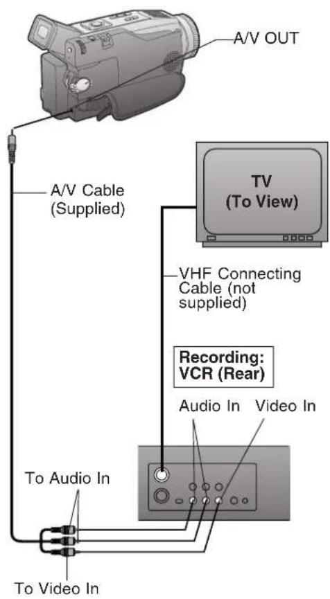 PANASONIC PVDV102 - Copying your Tapes to VHS Cassette - 1