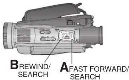 PANASONIC PVDV102 - Fast Forward/Rewind Check - 1