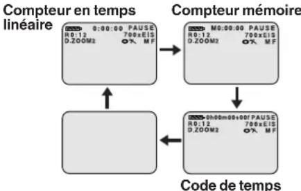 PANASONIC PVDV102 - Compteur/Code de temps - 1