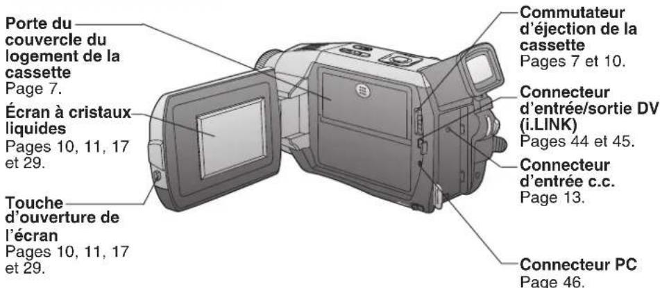 PANASONIC PVDV102 - Index des commandes - 3