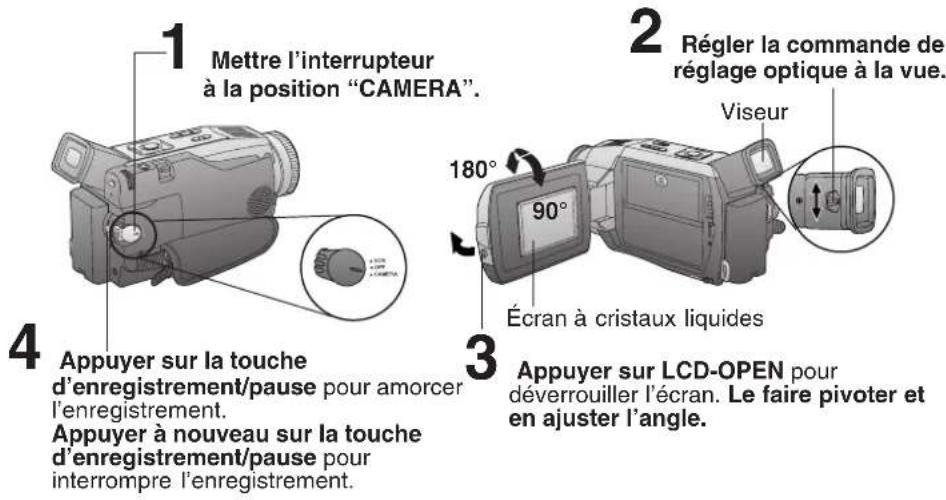 PANASONIC PVDV102 - Enregistrement - 1
