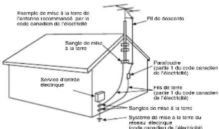 PANASONIC PVDV102 - Directives importantes - 1